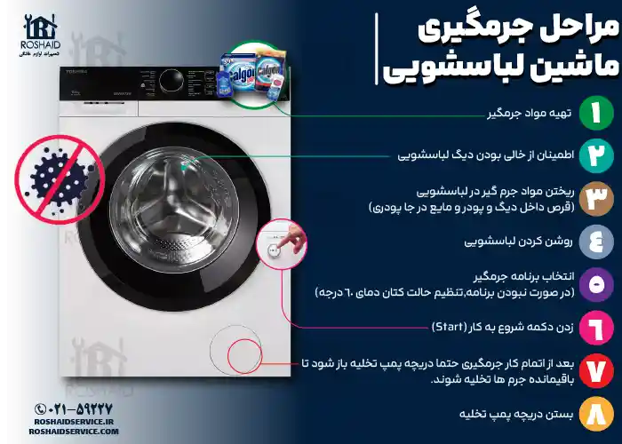 اینفوگراف مراحل جرم گیری لباسشویی توشیبا 